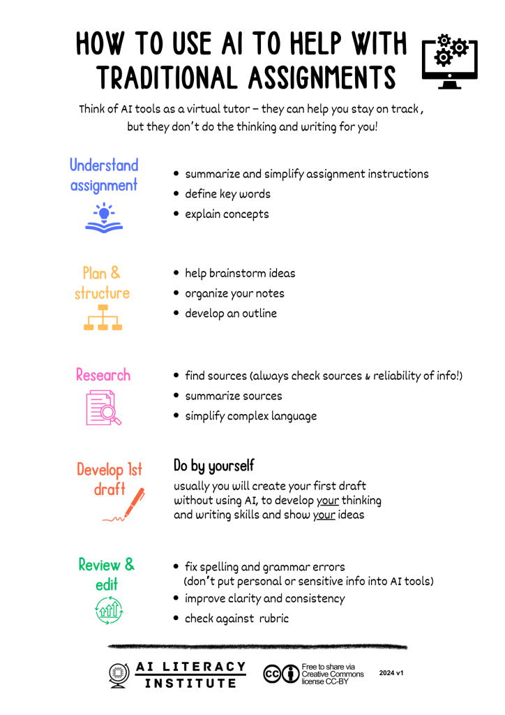 Student guide titled How to use AI to help with traditional assignments on a plain white background