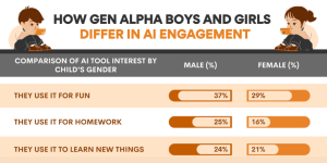 Gender and Age Gaps in Generative AI - AI Literacy Institute