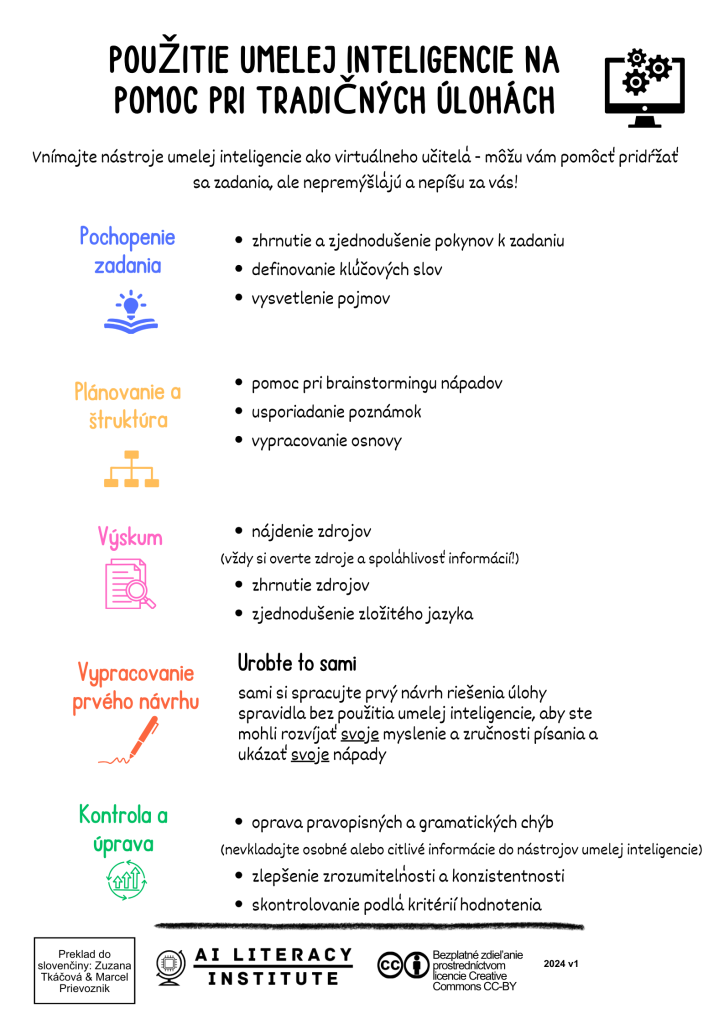 POUŽITIE UMELEJ INTELIGENCIE NA POMOC PRI TRADIČNÝCH ÚLOHÁCH - jednoduché