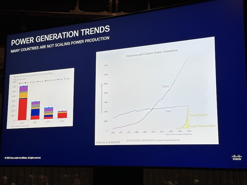 Power generation trend graphs at Aotearoa AI Summit 2025